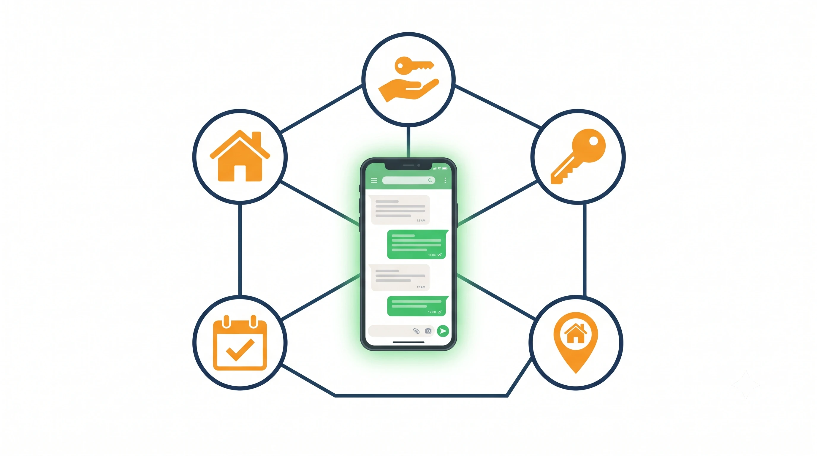 Automação de WhatsApp para Imobiliárias: responda leads em segundos e feche mais contratos